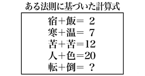 「転+倒=?」 高IQ団体所属メンバーが出題するIQテスト